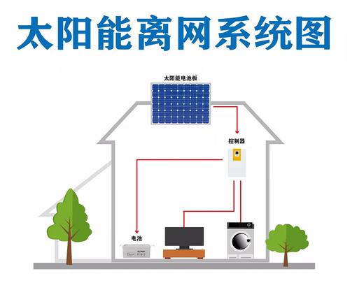 太阳能发电设备每平方价格-太阳能离网发电系统